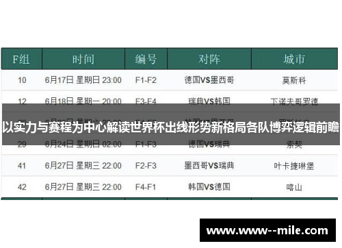 以实力与赛程为中心解读世界杯出线形势新格局各队博弈逻辑前瞻 以实力与赛程为中心解读世界杯出线形势新格局各队博弈逻辑前瞻