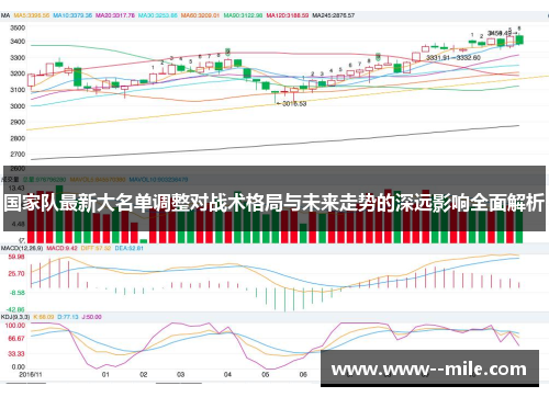 国家队最新大名单调整对战术格局与未来走势的深远影响全面解析 国家队最新大名单调整对战术格局与未来走势的深远影响全面解析