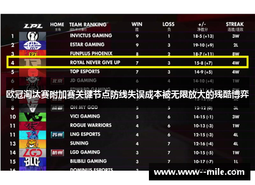 欧冠淘汰赛附加赛关键节点防线失误成本被无限放大的残酷博弈