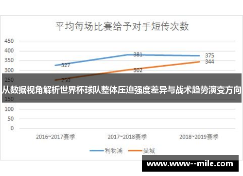 从数据视角解析世界杯球队整体压迫强度差异与战术趋势演变方向