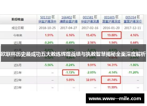 欧联杯历史最成功五大教练辉煌战绩与执教智慧揭秘全面深度解析 欧联杯历史最成功五大教练辉煌战绩与执教智慧揭秘全面深度解析