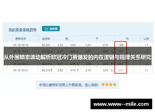 从外围赔率波动解析欧冠冷门赛爆发的内在逻辑与规律关系研究 从外围赔率波动解析欧冠冷门赛爆发的内在逻辑与规律关系研究